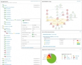 Wham, bam, SolarWinds SAM keeps you ahead of server and application downtime