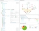 Wham, bam, SolarWinds SAM keeps you ahead of server and application downtime