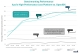 Azul Sets the Bar with its High-Performance Java Platform, Azul Platform Prime, Achieving an Average 37% Performance Boost Compared to Other OpenJDK Distributions