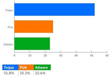 Bitdefender releases macOS Threat Landscape Report