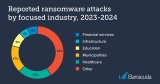 New research finds that 44% of foiled ransomware attacks are caught during lateral movement