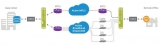 Citrix CloudBridge Virtual WAN aggregates cheaper WAN links