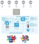 Big Switch Networks automates SDN