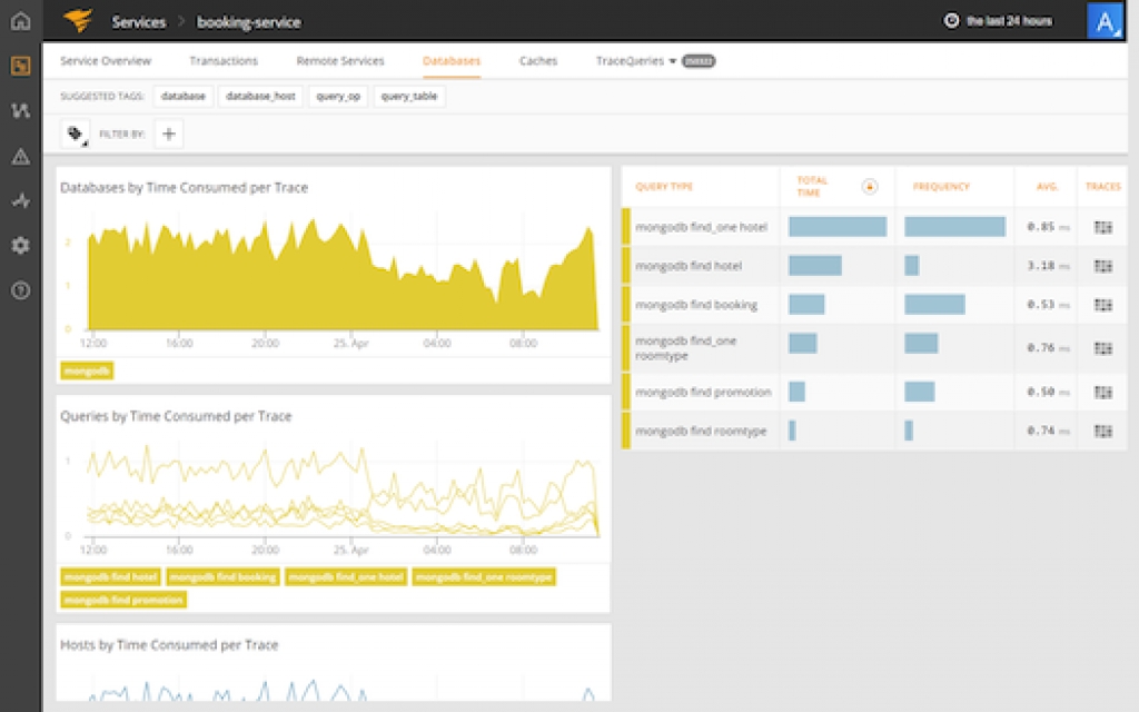 iTWire SolarWinds AppOptics Brings Application and