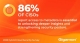 Gigamon Hybrid Cloud Security Survey Reveals CISOs’ 2026 Security Strategies: Metadata Emerges as Cornerstone of Cyber Defence