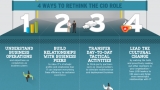 Contributing to business strategy, innovation a goal for CIOs, IT execs