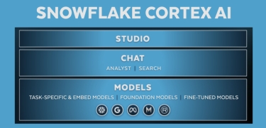 Snowflake infuses enterprise AI throughout with Cortex AI and Snowflake ML advances