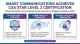 Smart Communications Achieves CSA STAR Level 2 Certification, Deepening Its Commitment to Digital Trust and Secure Cloud Innovation in Singapore