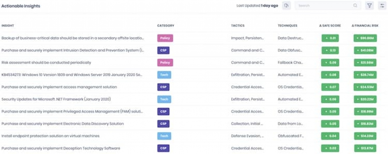 iTWire Safe Security raises 50 million Series B round for AIdriven