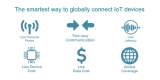 eSAT Global announces plans for satellite-based remote text service