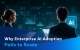 Why enterprise AI adoption still fails to scale