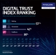 Digital Trust Index 2026: AI skepticism and identity access friction are 'costing revenue'