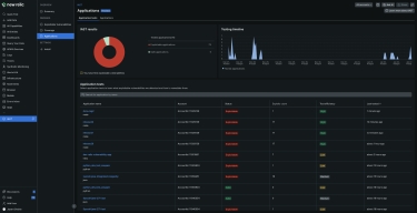 New Relic Announces General Availability of IAST with Industry’s First Proof-of-Exploit Reporting for Application Security