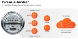 Pure Storage extends as-a-service options