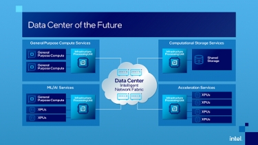 Intel introduces its Infrastructure Processing Unit for better data centre efficiency