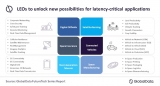 Low earth orbit satellites fuel next space race for mission-critical applications, says GlobalData