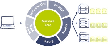 MariaDB MaxScale adds real-time data streaming