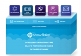 Snowflake unveils new performance innovations and enhanced cross-cloud capabilities