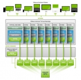 Nvidia Grid vGPU brings virtualised GPUs to VMware desktops