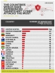 Australia among countries most targeted by ‘significant’ cyber attacks, as cybercrime costs global economy US$6 trillion