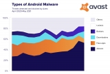 Avast warns of fake apps and banking trojans on Android as Apple&#039;s Tim Cook warns of 47x more malware than iOS