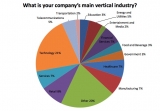 ANZ developers applying Internet of Things broadly