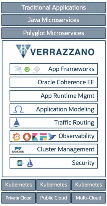 Oracle announces open-source Verrazzano enterprise container platform