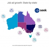 Technology, science sectors see ‘modest growth’ in job ads: report