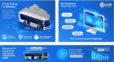 Brisbane-developed technology ‘helping public transport providers’ meet Net Zero targets by harnessingd ata insights