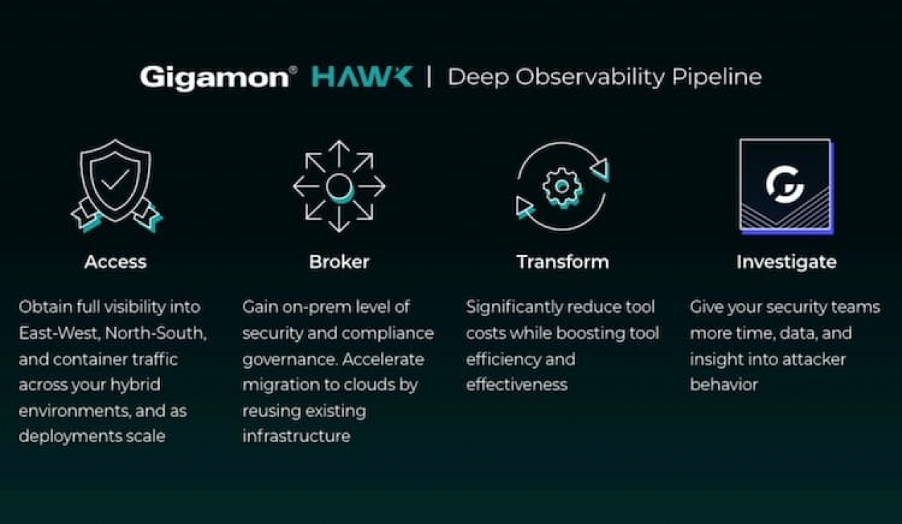 iTWire - Gigamon delivers pivotal advances across deep