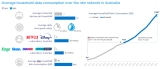 nbn announces plans to turbo-charge high-speed tiers at no extra wholesale cost