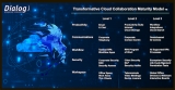 WEBINAR INVITE  Thursday September 3rd 2020 - 1:00pm AEST - The Transformative Cloud Collaboration Model