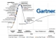 Gartner: AI, immersion and platform ‘megatrends’ to drive digital business into the 2020s