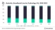 Forecast: Fibre segment to drive Australia’s fixed broadband service revenue over next five years