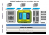 The RBA&#039;s existing core banking system