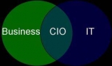 Growing shift from traditional IT role to ‘strategic’ business partner for CIOs