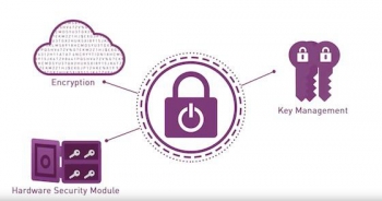 iTWire - Gemalto launches SafeNet Data Protection On Demand