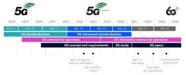 Chunghwa Telecom selects Nokia for 5G-Advanced expansion