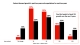 Content demand in Australia set to grow 5X by 2027