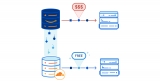 Cloudflare R2 storage takes direct aim at AWS egress fees
