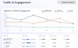 Similarweb 3.0 delivers new web and app performance features