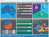 Click to enlarge. A link to this infographic is below