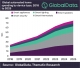 Automated home devices spending to hit US$75 billion by 2025: report