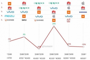 companies owned by oppo