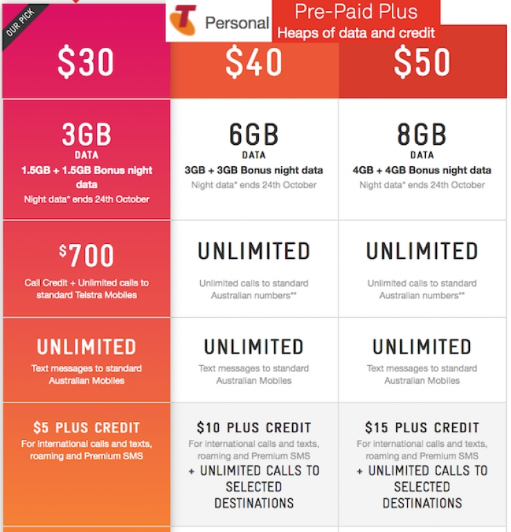 telstra business fund plans