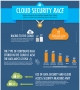 How do Australian organisations compare with other countries on attitudes towards data protection in the cloud?