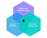 Strata Identity raises $US26M in Series B financing to extend leadership in multi-cloud identity orchestration market