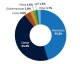 2018 Malware outlook: more of the same, says Sophos