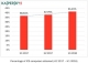 Out of control: over 40% of ICS computers attacked in first half 2018