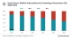 GlobalData: Investment in 5G to drive South Korea’s mobile services market over 2020-2025